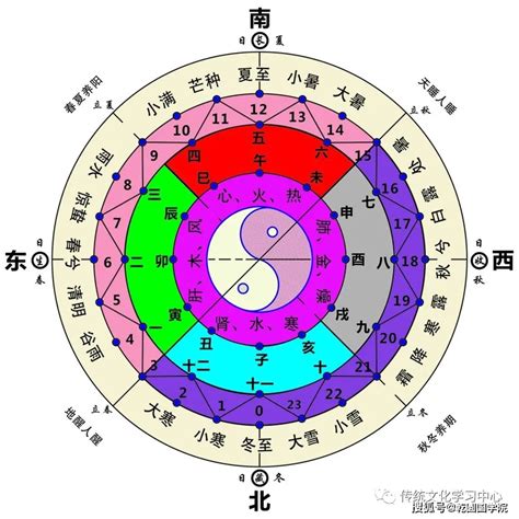 做性愛 天干地支八卦